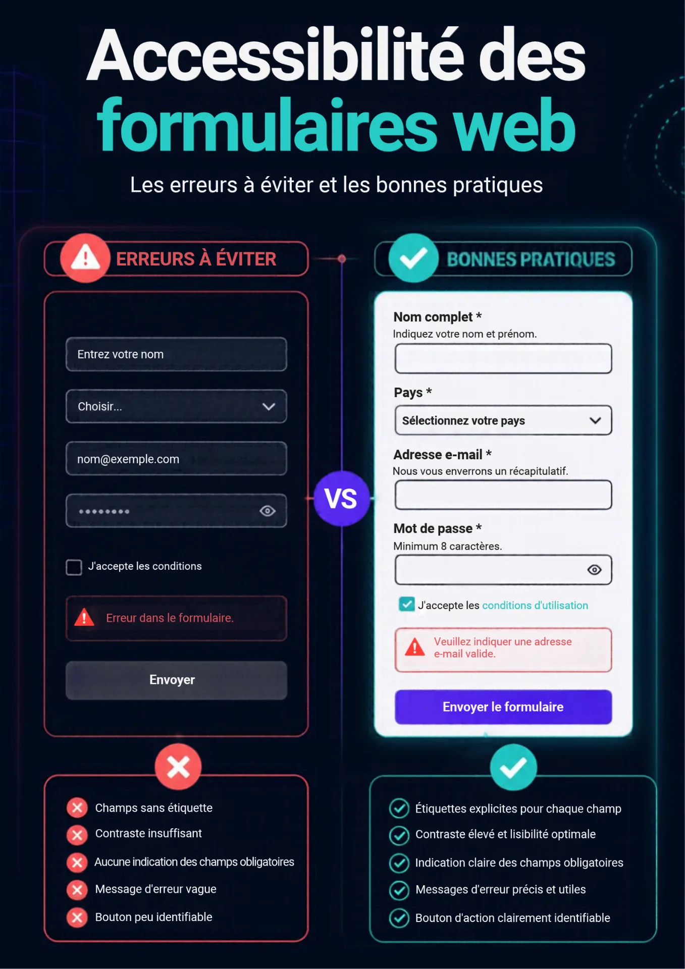 Accessibilité des formulaires web : les erreurs à éviter et les bonnes pratiques