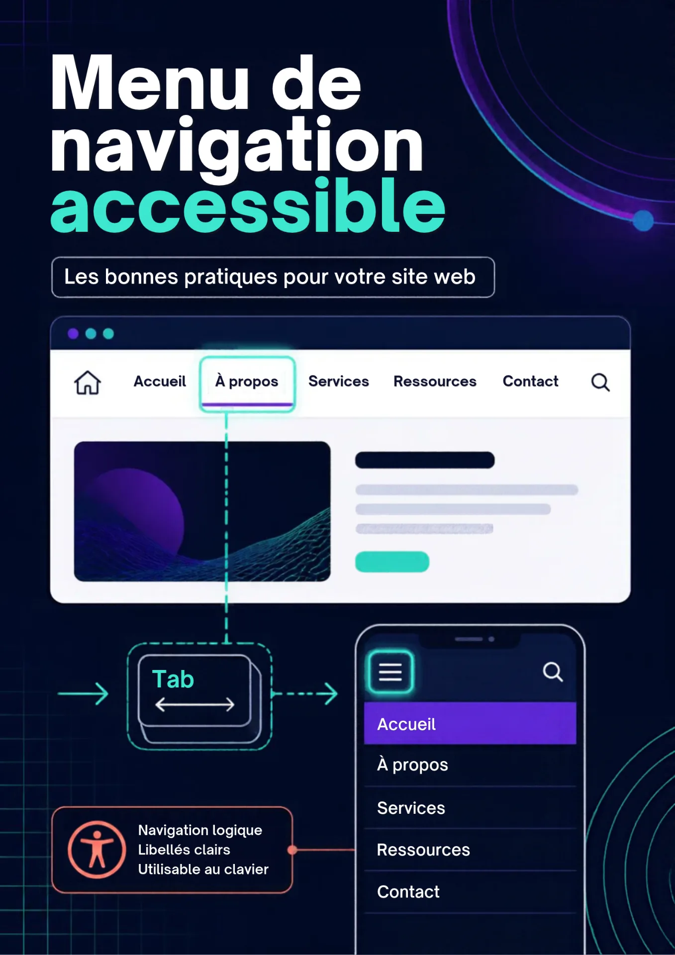 Menu de navigation accessible : les bonnes pratiques pour votre site web